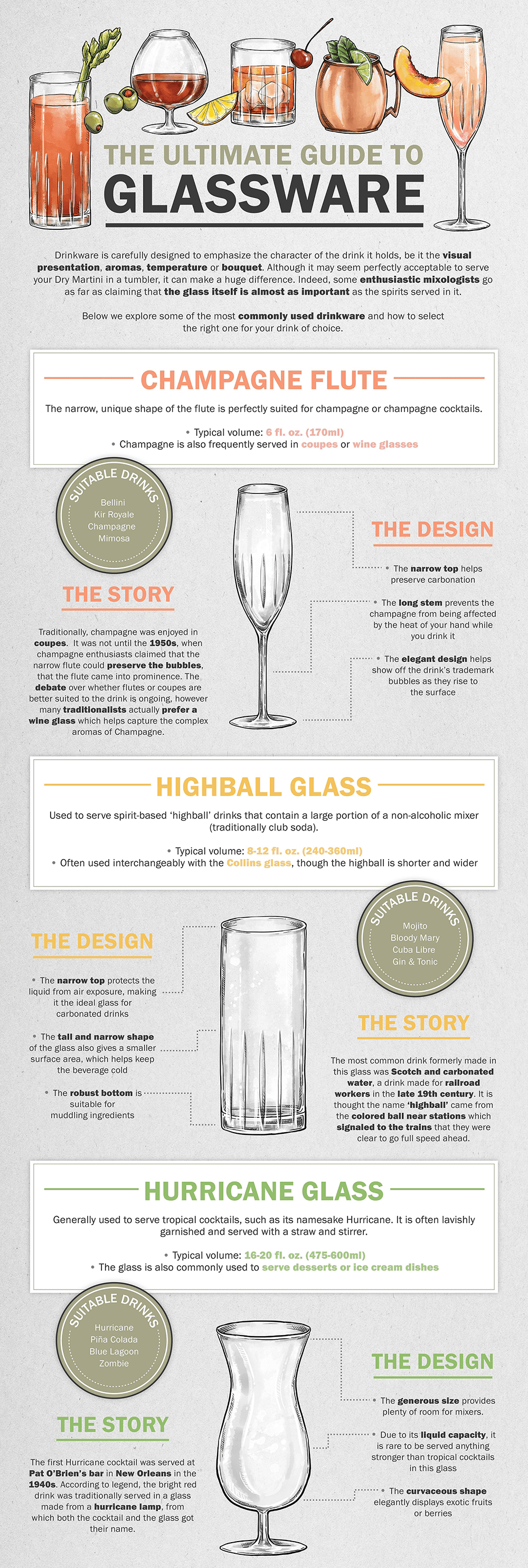 The Ultimate Guide to Bar Glassware: Cocktails, Beer and Wine